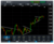 CMC Markets
