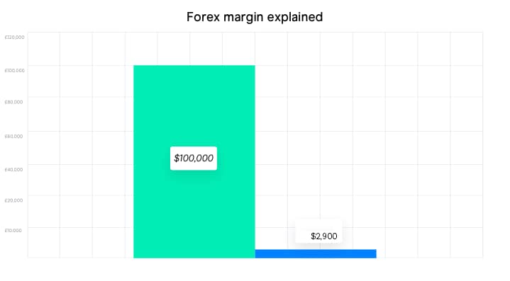 CMC Markets