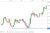 CMC Markets