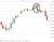 CMC Markets