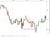 CMC Markets