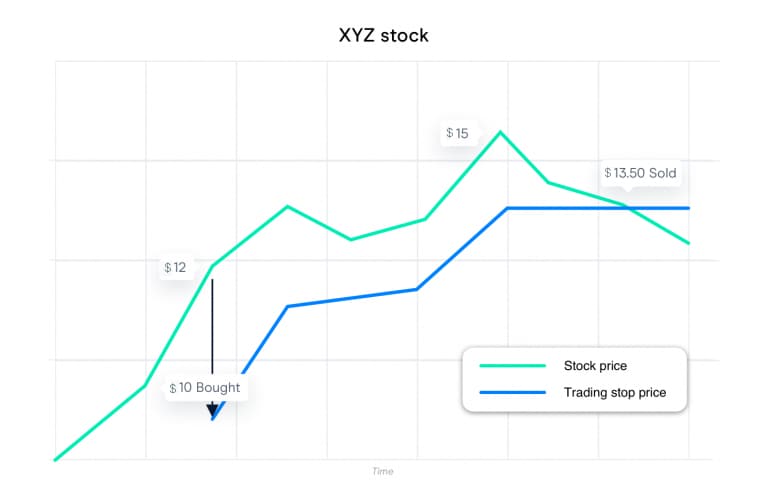 CMC Markets