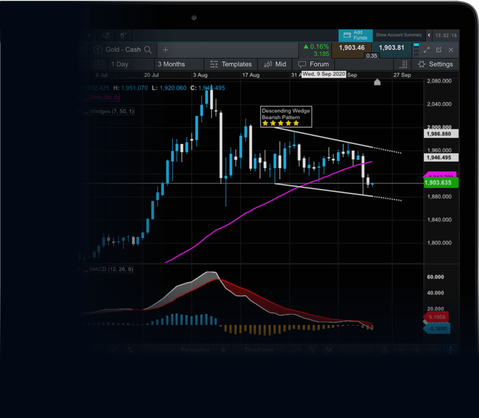 Platform charting