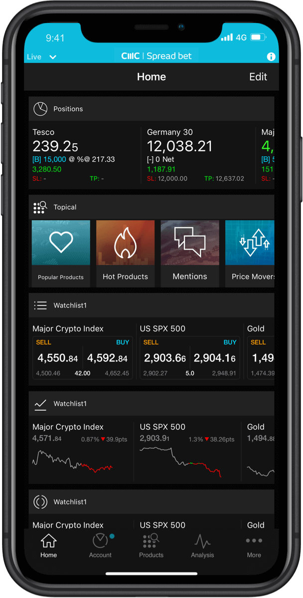 customisable dashboard