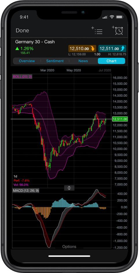 Mobile trading app for smart devices