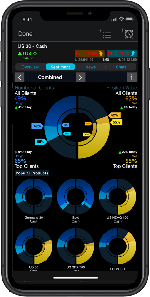 client sentiment tracker