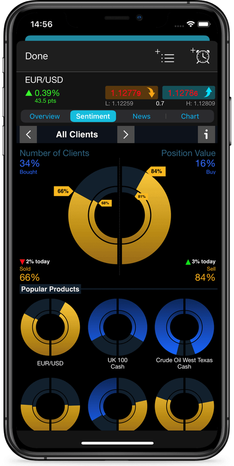 Accessing the Next generation platform from an iPhone