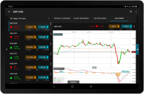 Accessing the Next generation platform from a tablet